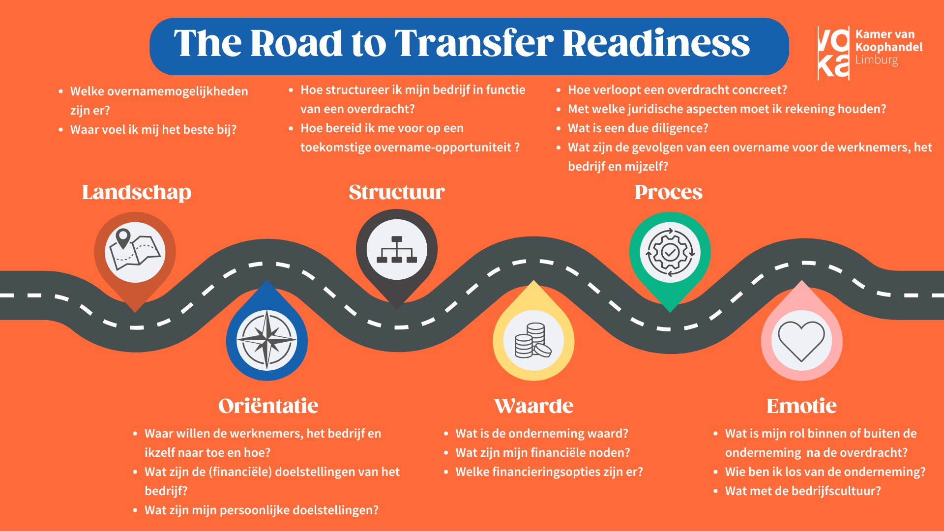 The Road to Transfer Readiness - Welke stappen doorloop je voor een succesvolle overdracht?