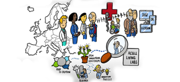 ACSELL project als tekening weergegeven met Europese zorgverleners die samenwerken