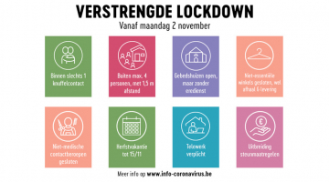 nieuwe verstrengde lockdown, de maatregelen